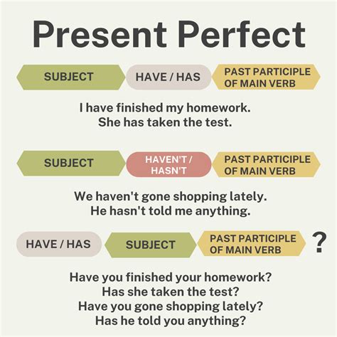 draw present perfect|Present perfect .